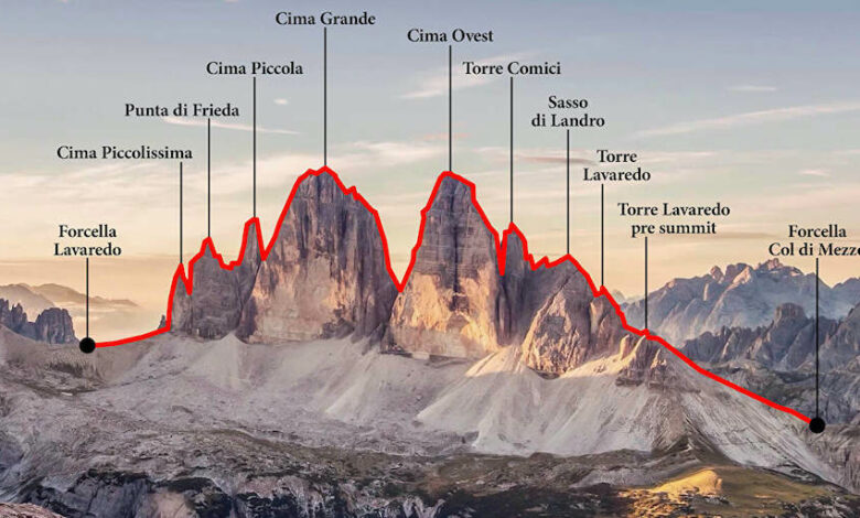 Christian Bickel e Micha Rinn Cime Lavaredo